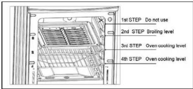 Avanti GR2415CB - OVEN LIGHT - 2