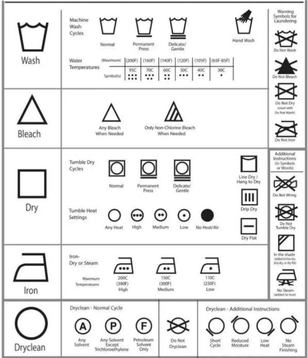 Avanti STW16D0W - GUIDE TO APPAREL/TEXTILE CARE SYMBOLS - 1