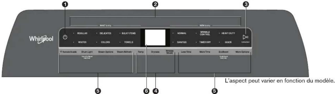 WHIRLPOOL WGD8120HW - CONSERVEZ CES INSTRUCTIONS - 1