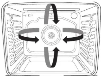 WHIRLPOOL WOD77EC7HS - Cuisson par convection - 1