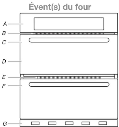 WHIRLPOOL WOD77EC7HS - Nombre d'ustensiles Position sur la grille - 1