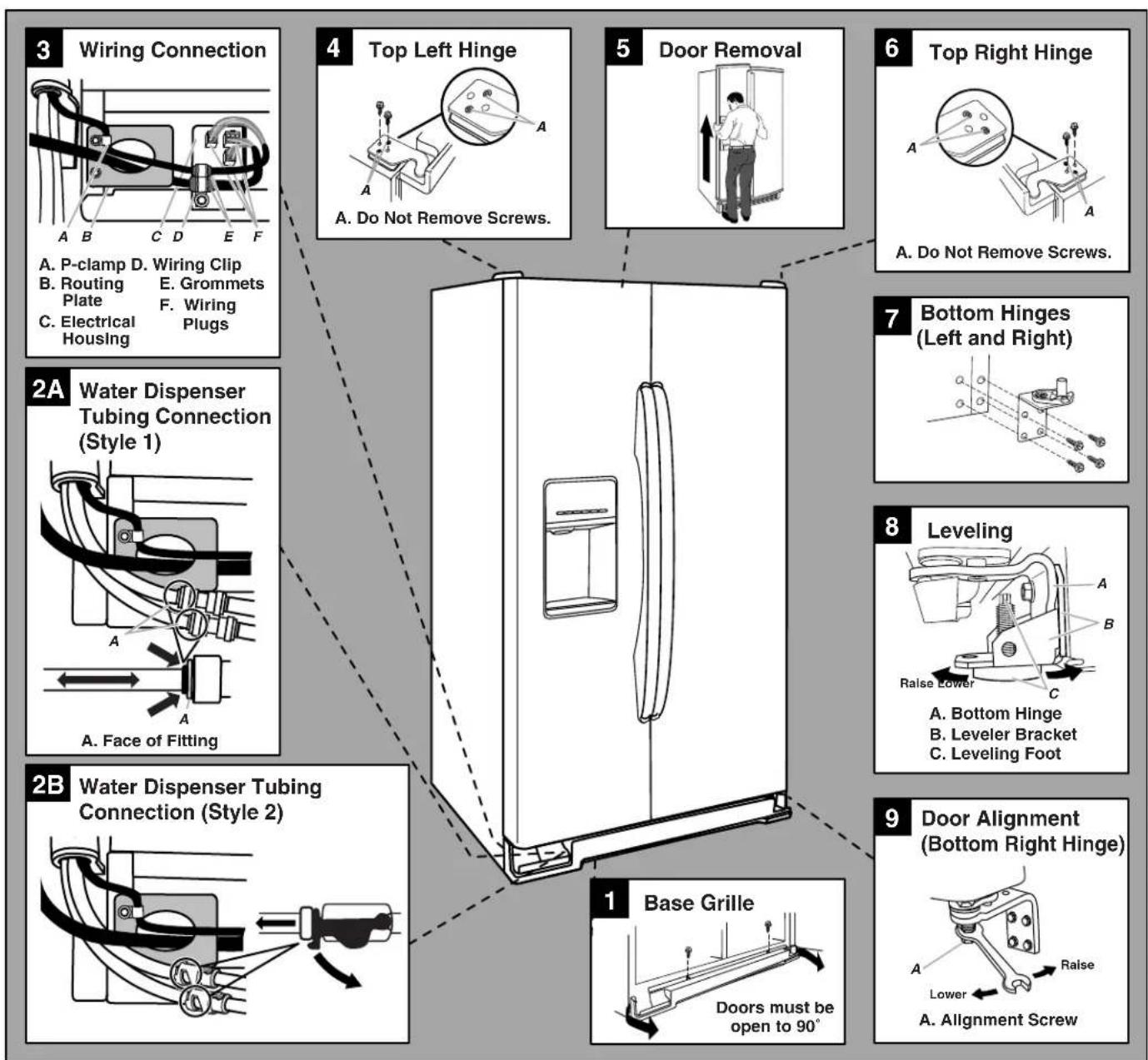 WHIRLPOOL WRS571CIHB - Door Removal, Leveling and Alignment - 2