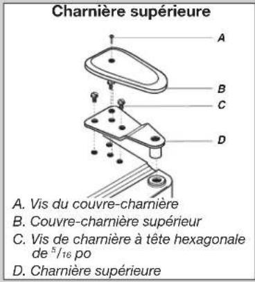 Charnière supérieure A. Vis du couvre-charnière B. Couvre-charnière supérieur C. Vis de charnière à tête hexagonale de 5/16 po D. Charnière supérieure