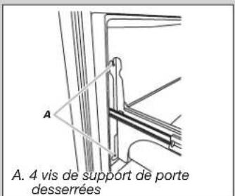 A. 4 vis de support de porte desserrées