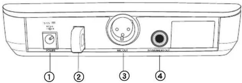 SHURE BLX288PG58 - Задняя панель - 1
