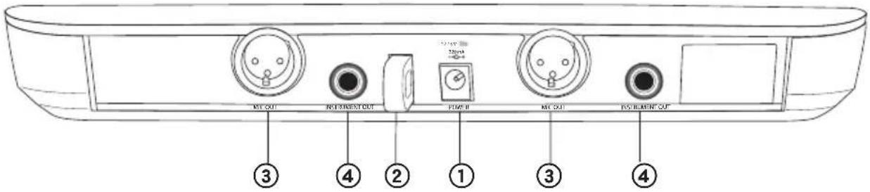 SHURE BLX288PG58 - Panel trasero - 2