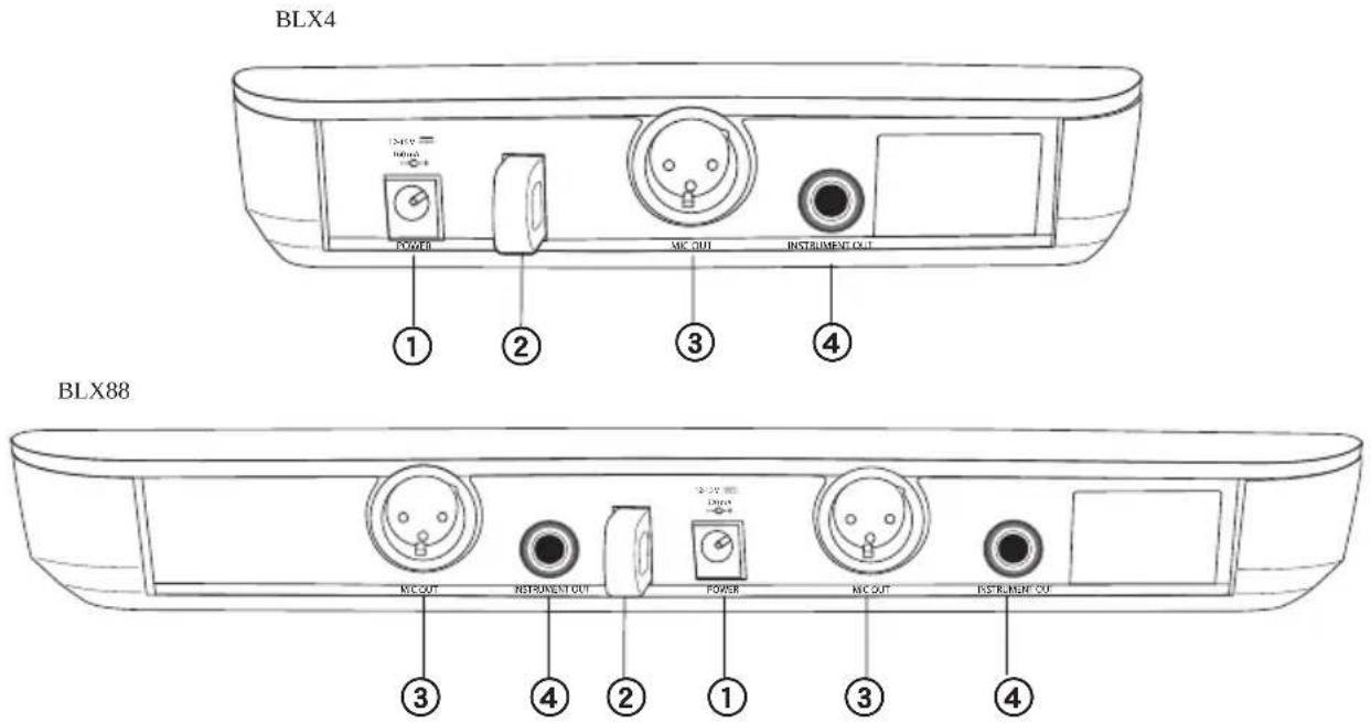 SHURE BLX288PG58 - English - 1