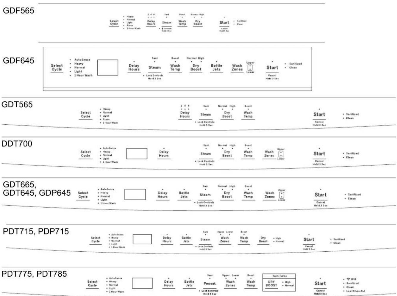 GE Profile PDT715SMNES - Getting started - 1