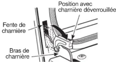 GE Profile PTD7000FNDS - Pour retirer la porte : - 2