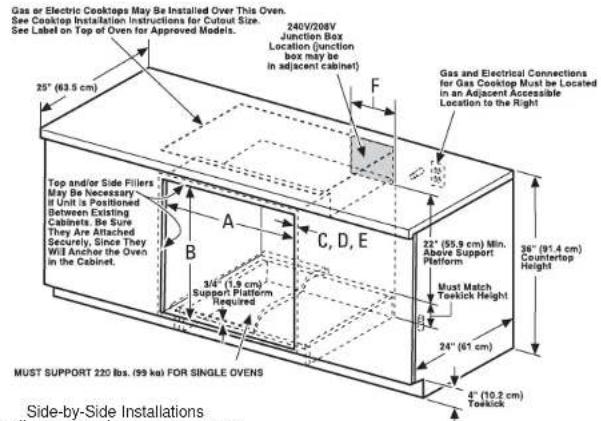 GE Profile PKS7000BNTS - B CUTOUT FOR SINGLE OVENS – UNDER COUNTER - 1