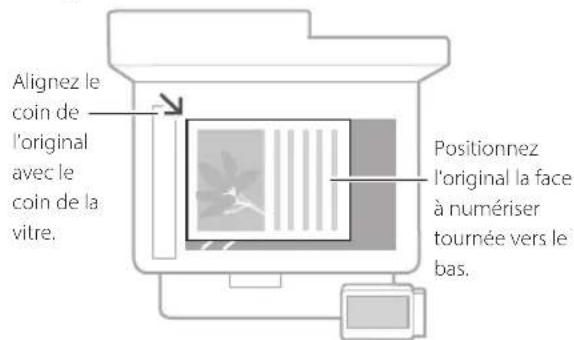 CANON iSENSYS MF543x - Points à vérifier avant de lancer l'opération - 1