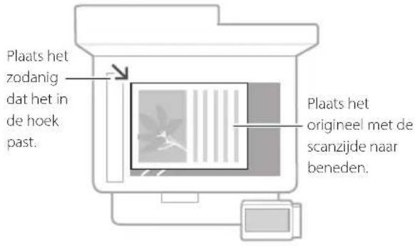CANON iSENSYS MF543x - Aandachtspunten voordat u het apparaat gebruikt - 1