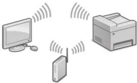 CANON iSENSYS MF543x - Konfigurazioa hasi aurretik - 2
