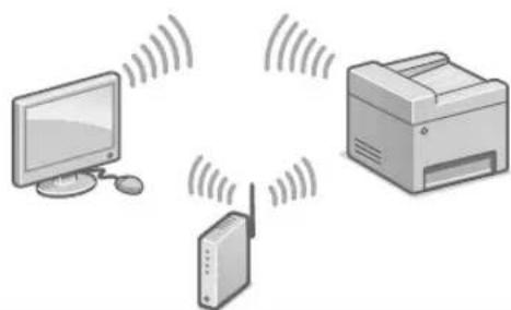 CANON iSENSYS MF543x - Pripojenie pomocou bezdrôtovej siete LAN - 1