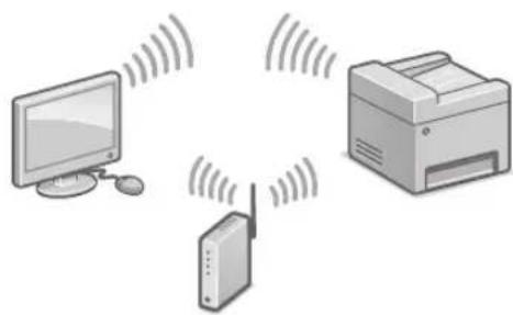 CANON iSENSYS MF543x - A konfiguráció megkezdése elötti teendők - 2