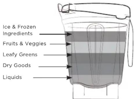 Vitamix Ascent A2300 - IMPORTANT! Always use the lid and the lid plug on the Full-Size Containers when the machine is in operation. Never operate the blender without checking to make sure that the lid and lid plug are securely locked in place. - 1