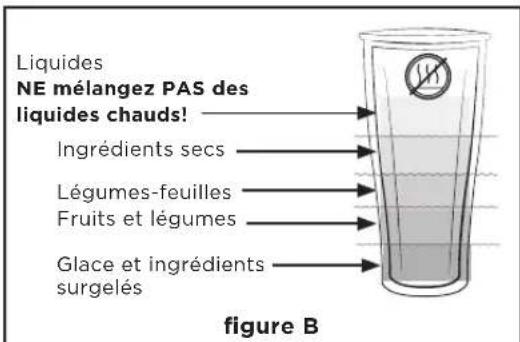 Vitamix Ascent A2300 - MELANGER DANS DES TASSES ET DES BOLS (8 oz et 20 oz) - 2