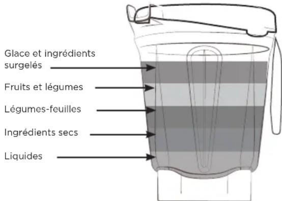 Vitamix Ascent A2300 - Si la préparation cesse de circuler : - 1