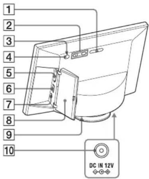 SONY DPFW700 - Face avant - 1