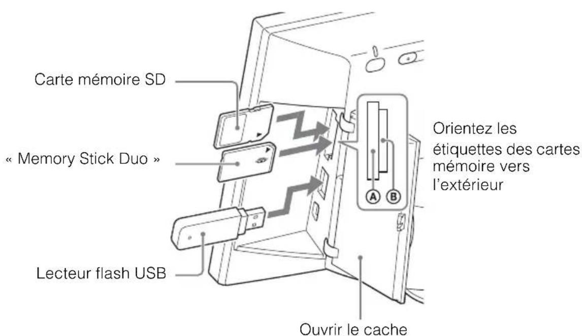 SONY DPFW700 - DPF-WA700 - 1