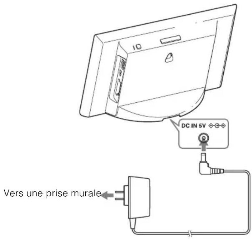 SONY DPFW700 - Raccorder I'adaptateur secteur (DPF-W700) - 1