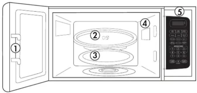 Diagram of a microwave oven with numbered components and labeled parts, showing open door, pan, and control panel.