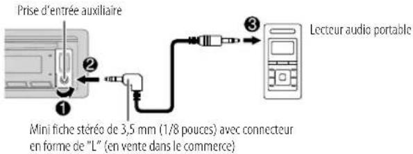 KENWOOD KMRD378BT - Démarrez l'écoute - 1