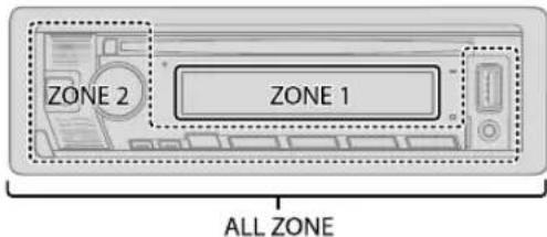 ZONE 2 ZONE 1 ALL ZONE