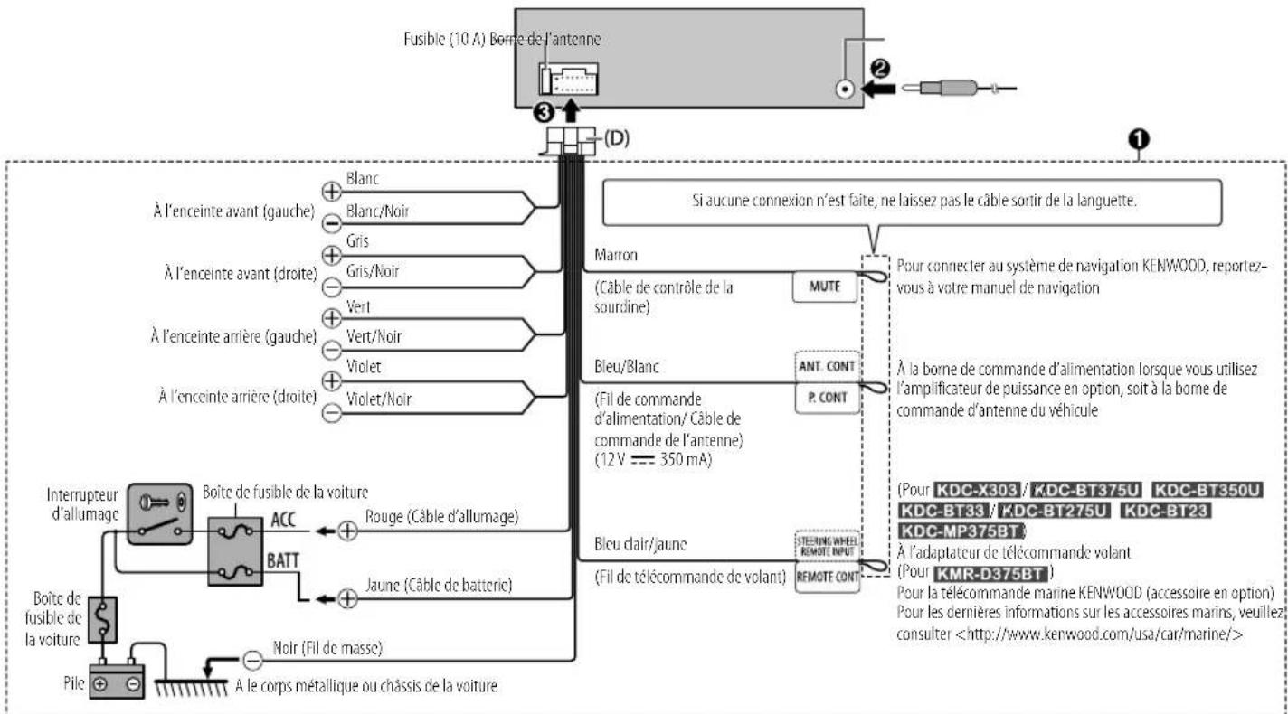 KENWOOD KMRD378BT - Retrait de l'appareil - 2