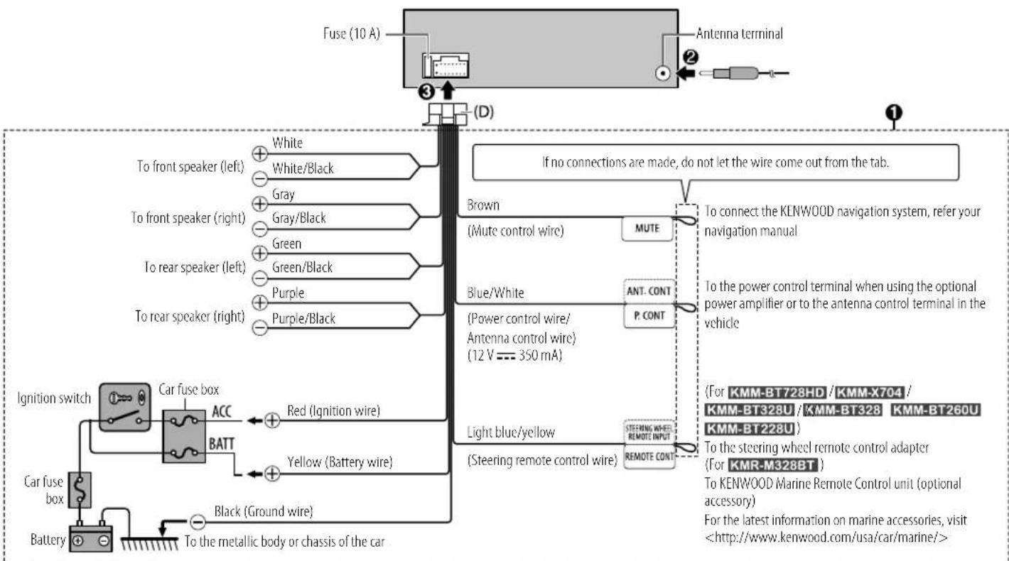 KENWOOD KMRM328BT - IMPORTANT - 1