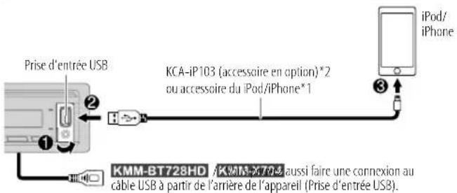 KENWOOD KMRM328BT - USB/iPod - 2