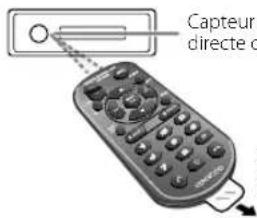 KENWOOD KMRM328BT - Télécommande (RC-406) (fourni pour KMM-BT328) - 1