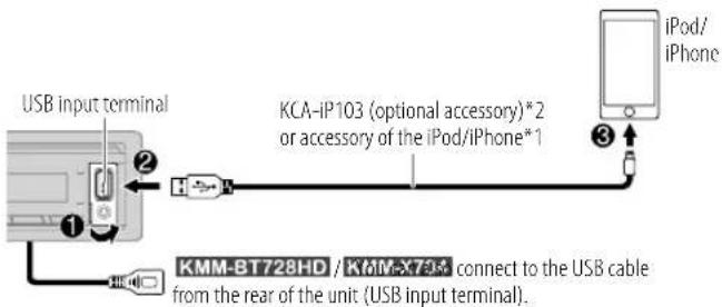KENWOOD KMRM328BT - USB/iPod - 2