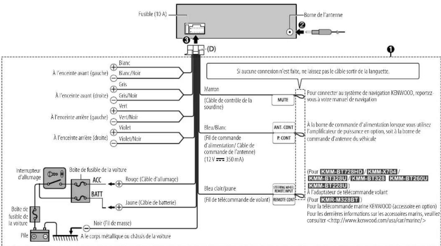 KENWOOD KMRM328BT - Retrait de l'appareil - 2