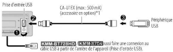 KENWOOD KMRM328BT - USB/iPod - 1