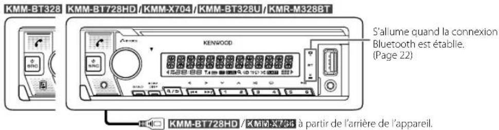 KENWOOD KMRM328BT - Fonctionnement de base - 1