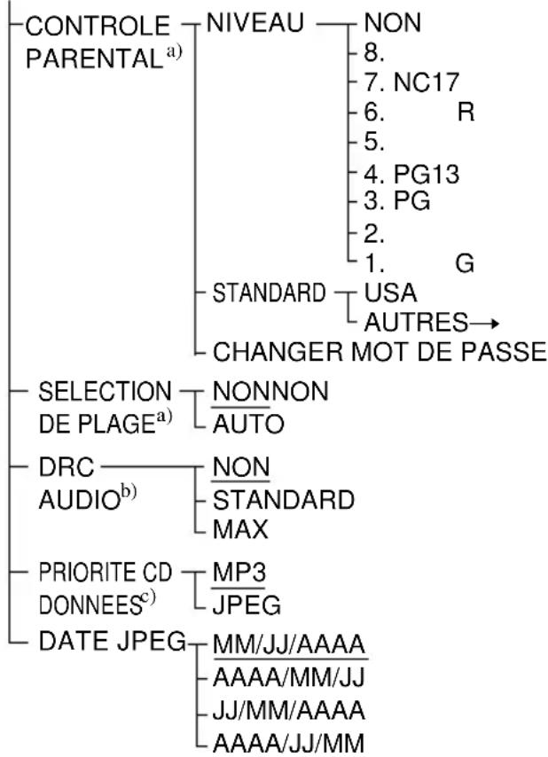 SONY AVDC700ES - REGLAGE PERSONNALISE - 1