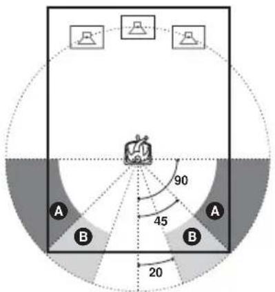 SONY AVDC700ES - Specifying the surround speaker position and height - 1
