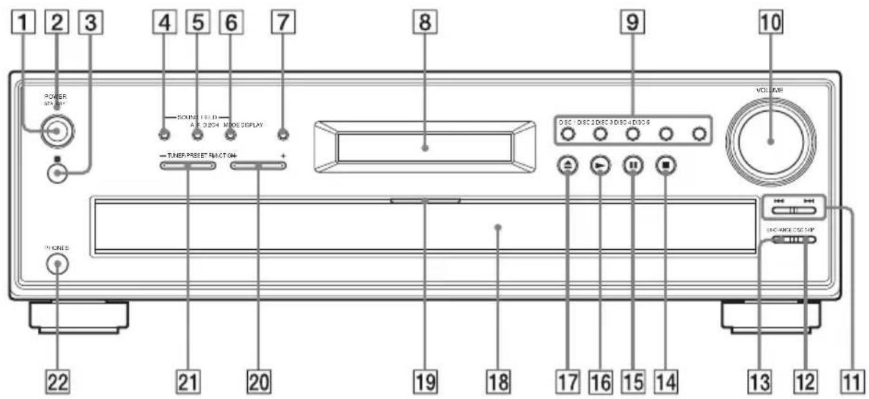 SONY AVDC700ES - Index to Parts and Controls - 1