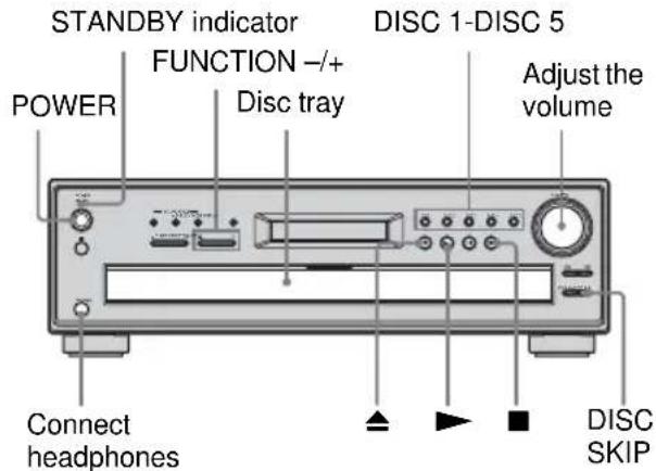 SONY AVDC700ES - DVD VIDEO SA-CD MP3 JPEG CD CD - 1