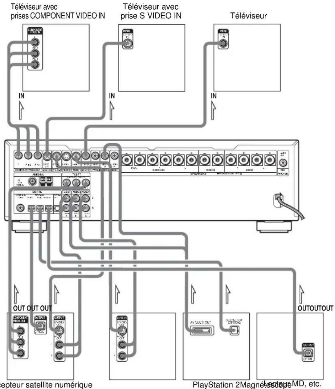 SONY AVDC700ES - Conseil - 1