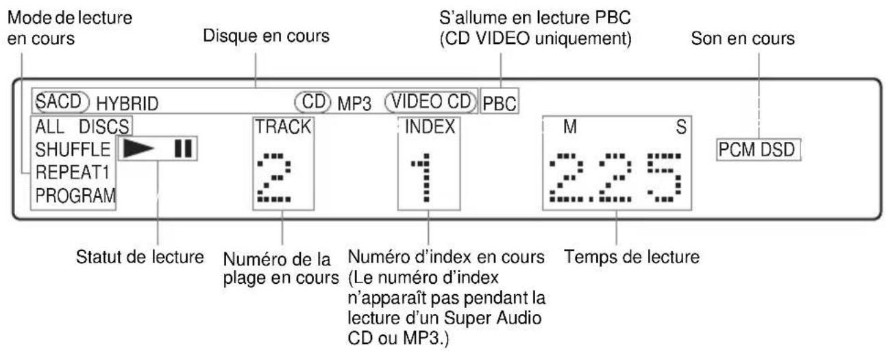 SONY AVDC700ES - Lors de la lecture d'un Super Audio CD, CD, CD VIDEO ou MP3 - 1