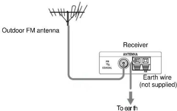 SONY AVDC700ES - If you have poor FM reception - 1