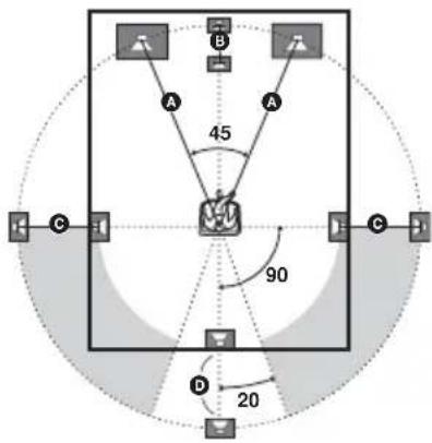 SONY AVDC700ES - Speaker Setup - 1