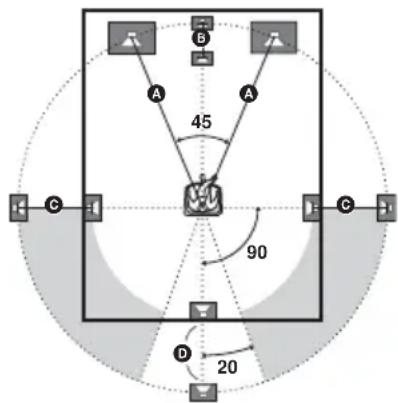 SONY AVDC700ES - Réglage des enceintes - 1