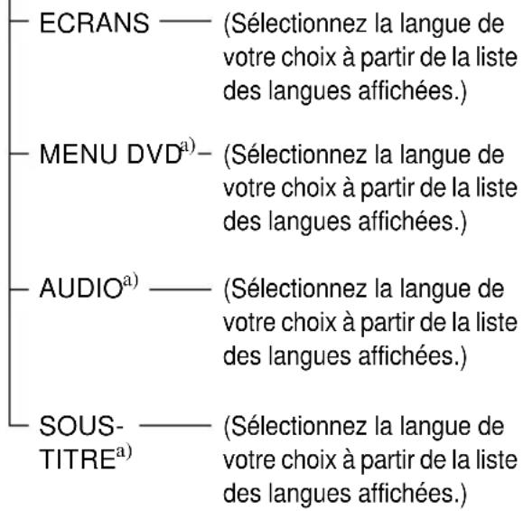 SONY AVDC700ES - CHOIX DE LA LANGUE - 1