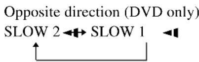 SONY AVDC700ES - To change the speed of Slow-motion play - 2