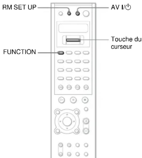 SONY AVDC700ES - Commande de votre récepteur satellite avec la télécommande - 1