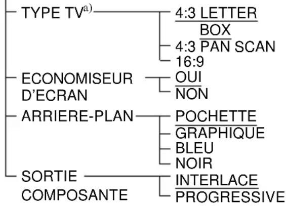 SONY AVDC700ES - REGLAGE DE L'ECRAN - 1