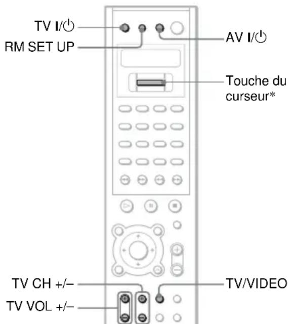 SONY AVDC700ES - Commande de téléviseurs avec la télécommande - 1